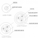 軌道車(chē)輛站臺(tái)屏蔽門(mén)系統(tǒng)用熱塑性無(wú)鹵低煙彈性體超柔電纜